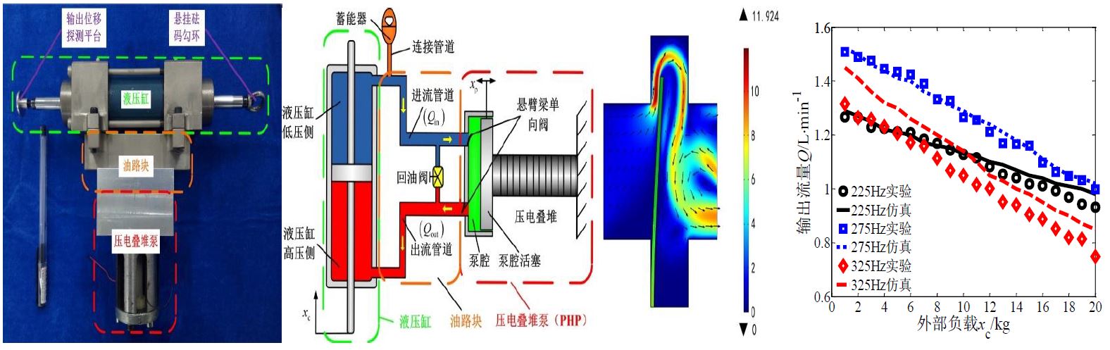 液压式vs电动式刹车盘动平衡机